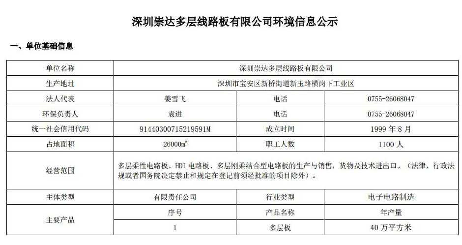 2021 環(huán)境信息公示 1.0jpg_Page1.jpg