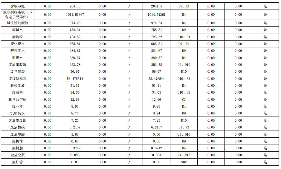 2021 環(huán)境信息公示 1.0jpg_Page3.jpg