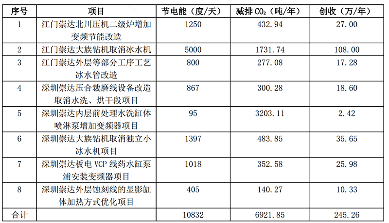 企業微信截圖_16714261063970.png