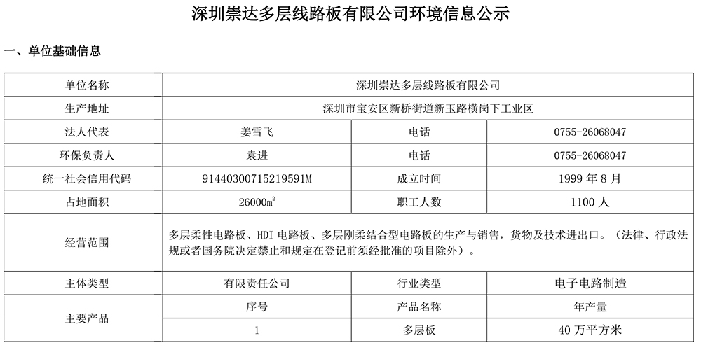 2023 環境信息公示 1.0-1.jpg