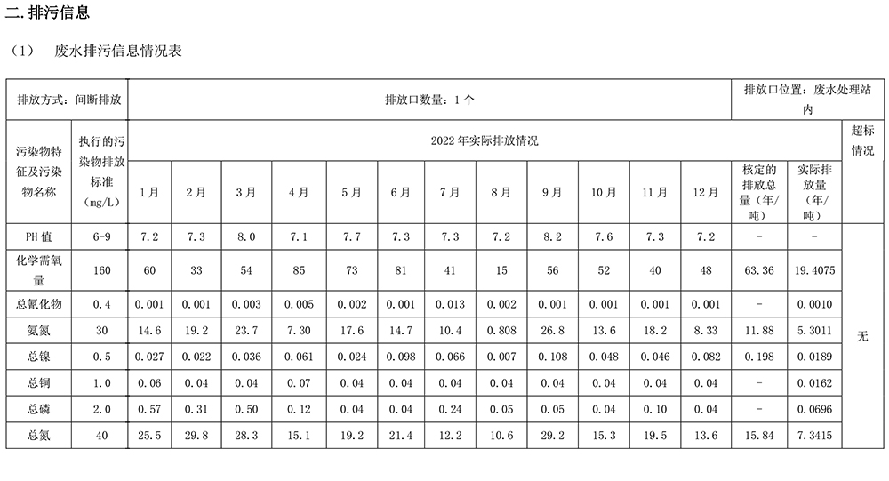 2023 環境信息公示 1.0-2.jpg