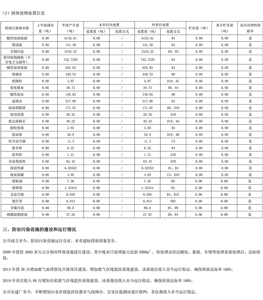 2023 環境信息公示 1.0-3.jpg