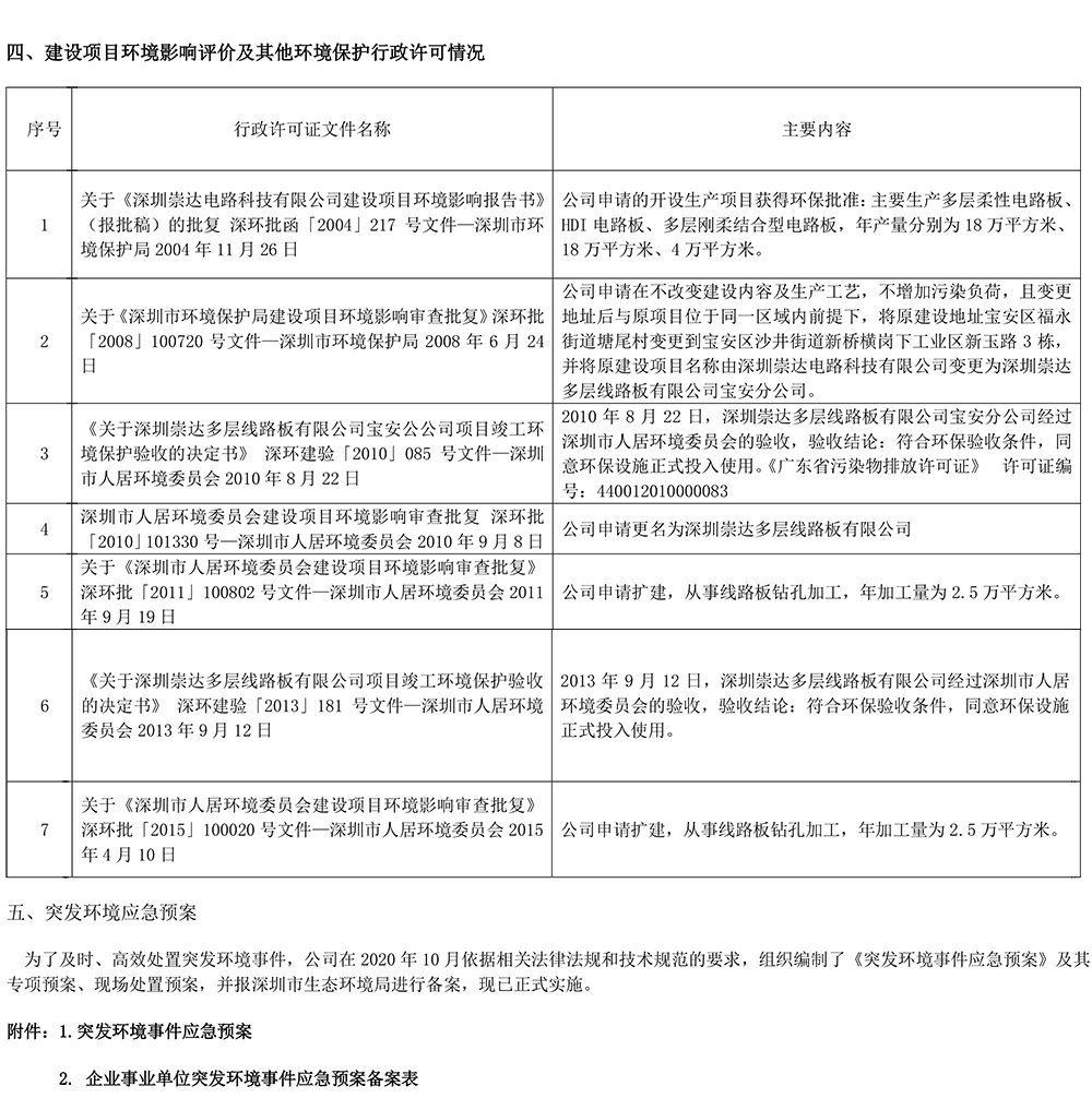 2023 環境信息公示 1.0-5.jpg